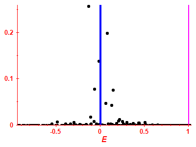 Strength function